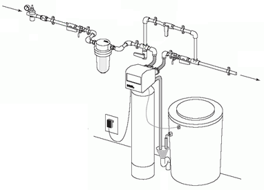 Schema filtr