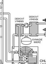 Schéma zapojení deskových výměníků