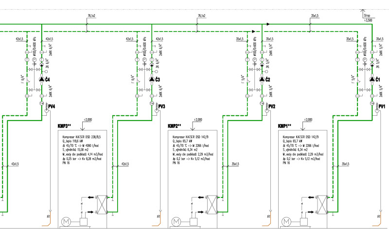 Poradenská činnost